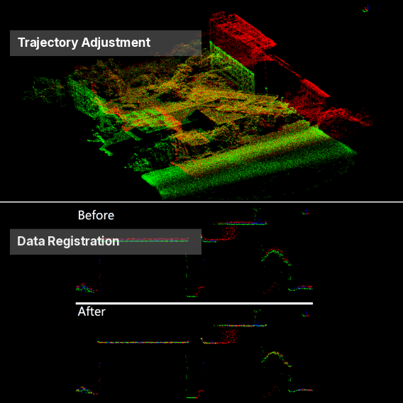 LiDAR360 Data Processing Output