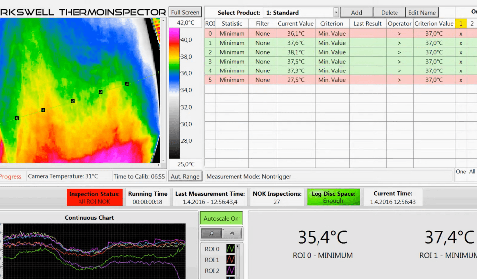 Safety Monitoring